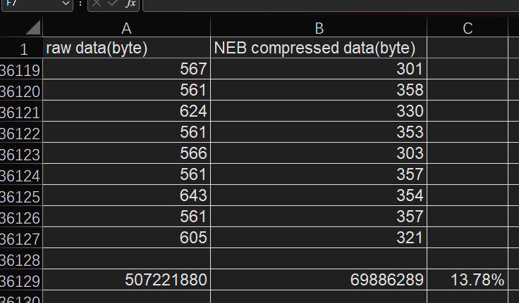 NEB raw data