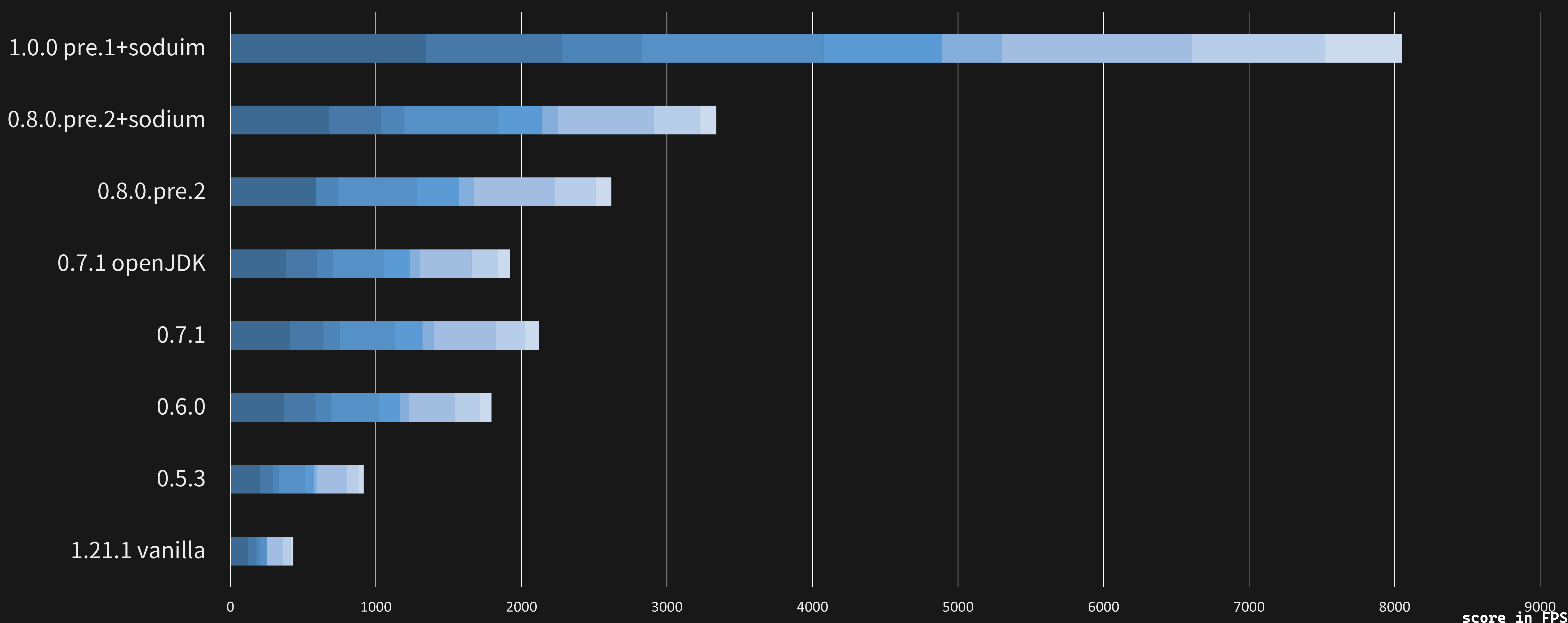 MadParticle performance comparison